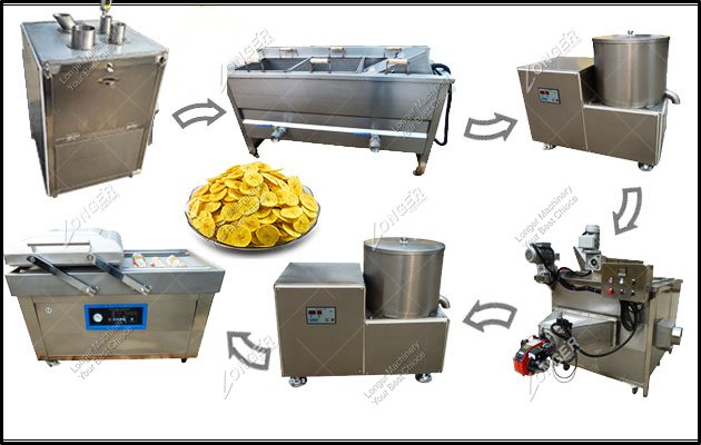 Buy Banana Chips Manufacturing Machine