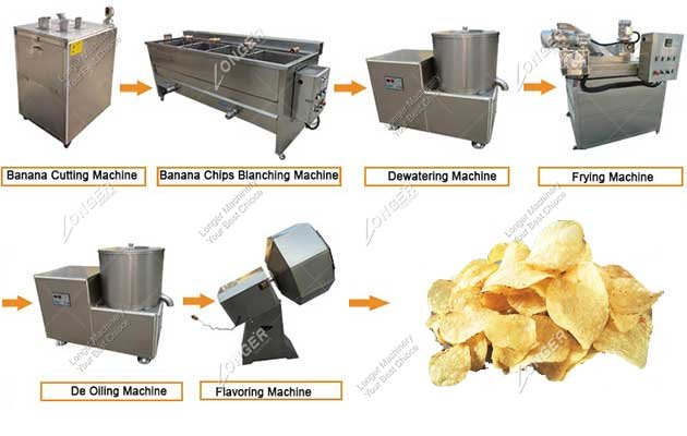 Potato Chips Manufacturing Equipment